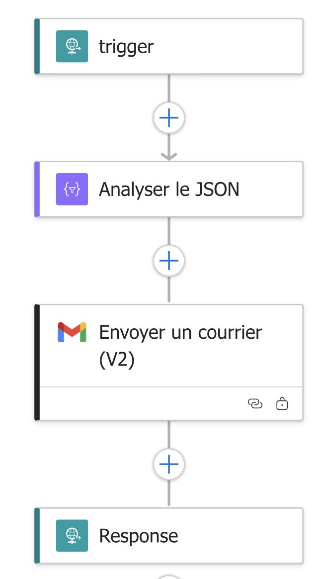 Exploitation de données avec Azure et Power BI